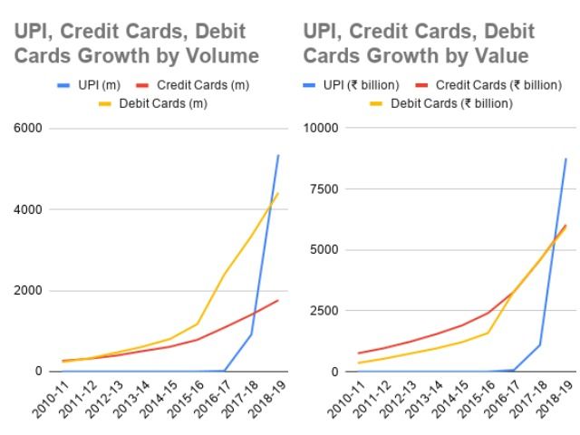 davidjmaireles's tweet image. Breaking Mastercard and Visa oligopoly in 5 years
#UPI has officially beaten both #debitcards and #creditcards in #India

bit.ly/3w9EMnT 

#payments #CX #mobile #APIs #regulation #disruption #banking #FinTech