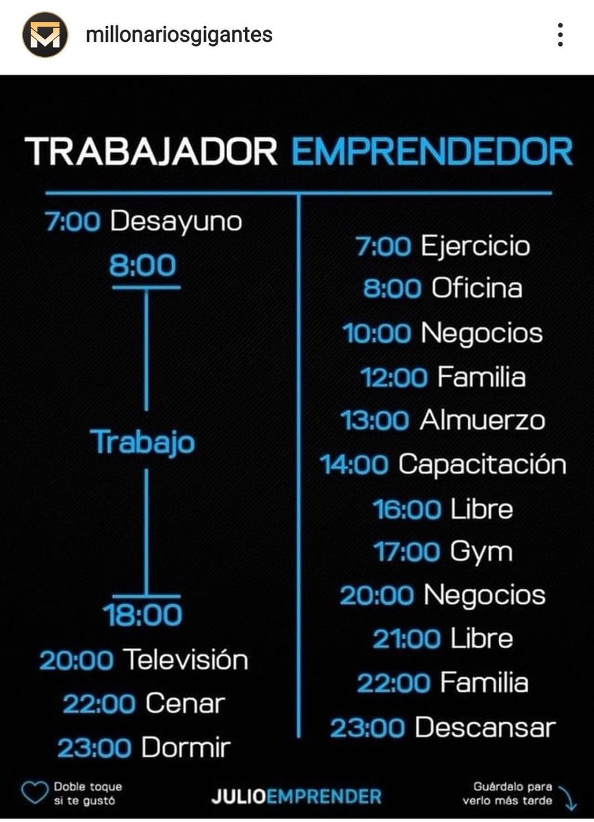 ¿Esta tabla del emprendedor es antes o después de heredar?