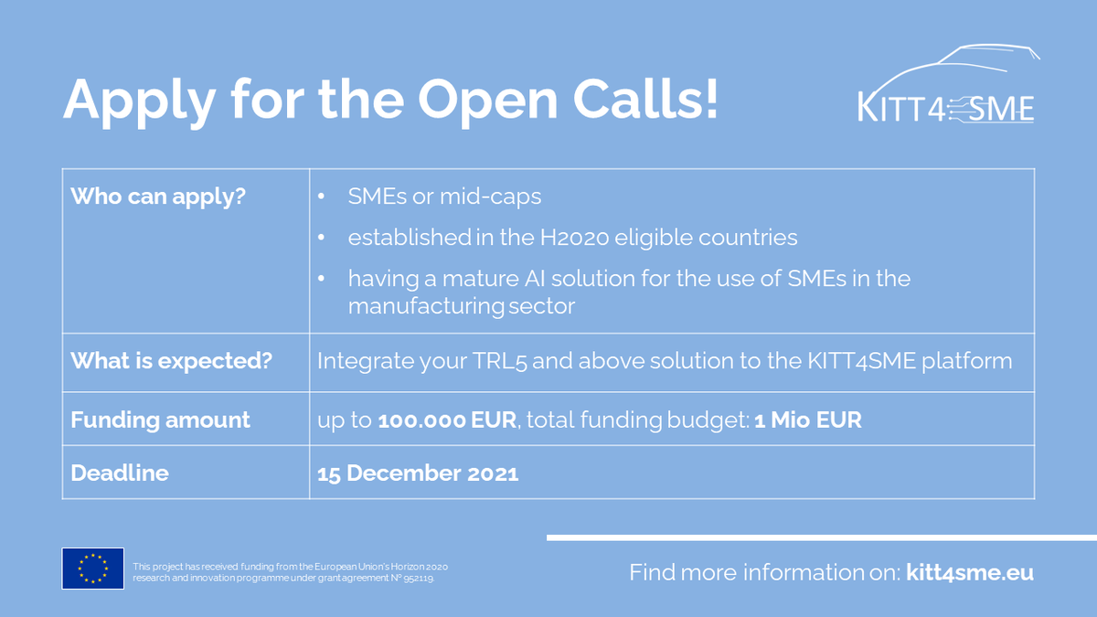 R2M is pleased to invite you to submit a proposal for the <a href="/kitt4sme/">KITT4SME</a> Open Calls. 
#KITT4SME will distribute €2,5 Million through the 2 types of open calls and the Type-A Open Calls is now open for proposals. Get every information you need to apply at kitt4sme.eu/open-call