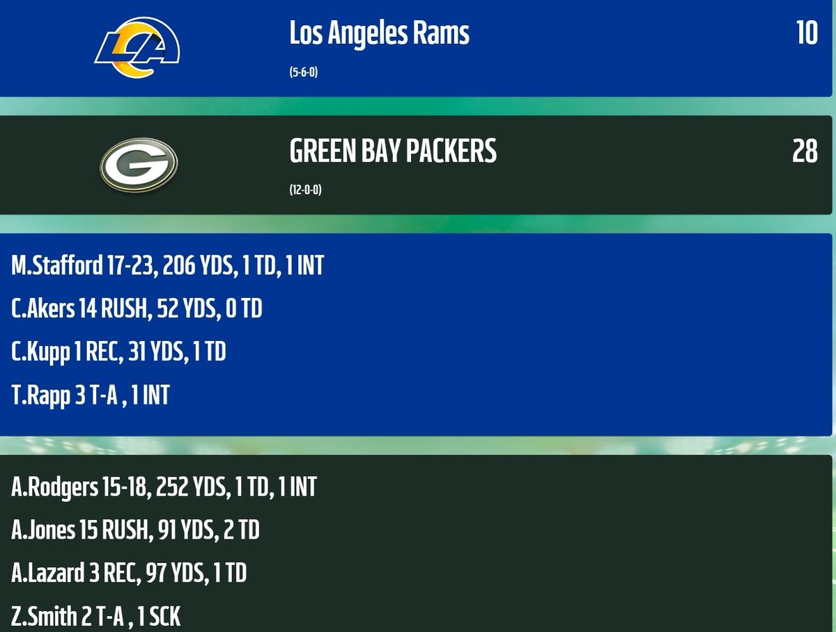 AmlobPackers's tweet photo. This was a complete team win! Time to settle down in the bye week and get ready for the Ravens! https://t.co/FEqL6HtrEH