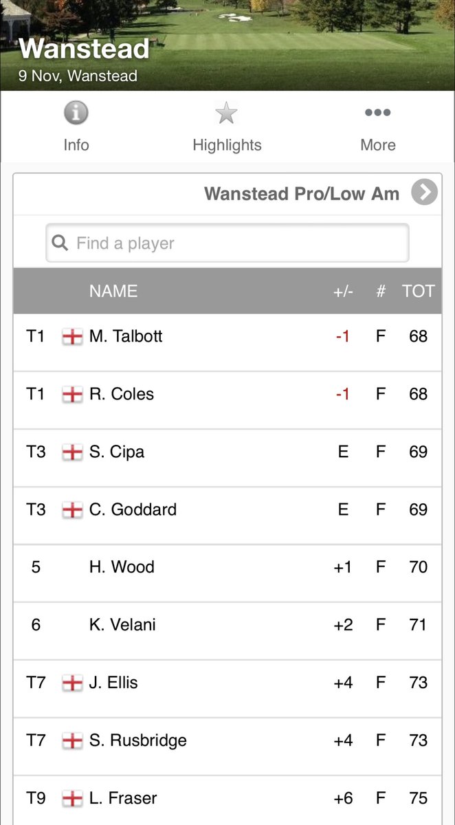 Congratulations to <a href="/Robcolesgolf/">Robert Coles</a> and <a href="/mark_talbott/">Mark Talbott</a> on winning at <a href="/wansteadgolf/">Wanstead Golf Club</a> today.
The course was in fantastic condition and hospitality was superb.