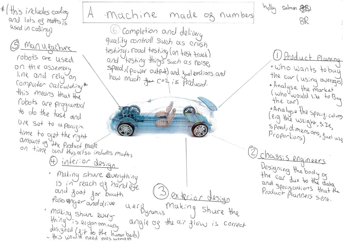 holycrosschorl's tweet photo. More of our #MathsWatch competition entries 
@maths_week
 
So impressive!

#MathsWeekEngland
#MWE21
Maths Week England 2021: Maths Together https://t.co/ZjWD0DLPhC