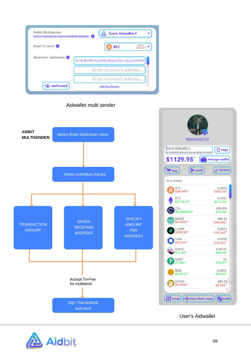 projectaidbit's tweet photo. Aidwallet is one of the decentralized, most secure, committed and simple multi-currency crypto-wallet.
#aidbit #wallet #cryptocurrency #DeFi #trading #bnb https://t.co/xEAMlBEK70