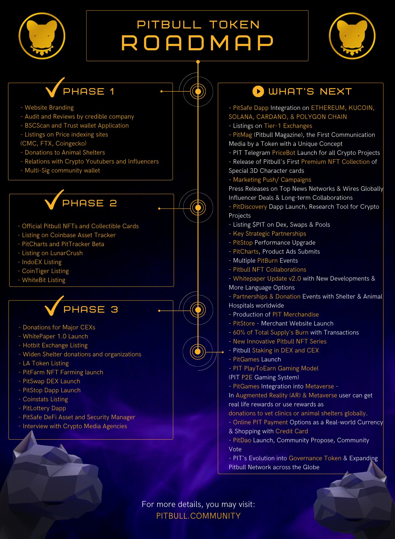 Pitbull Token Here It Is Pitbullers Our Long Awaited Dedicated New Roadmap Is Finally Out T Co Iaickl6tpo We Re So Excited To Share It With You This Marks The Start Of