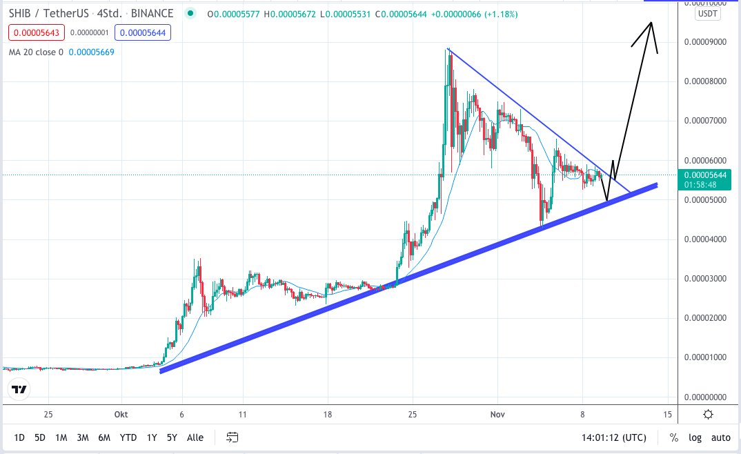 ShibaFlo's tweet photo. We are still in the long-term upward trend 🚀
#SHIBARMY 💪

#SHIB #shiba #shibainu #ShibaCoin #Crypto https://t.co/lKO6Q1wHEk