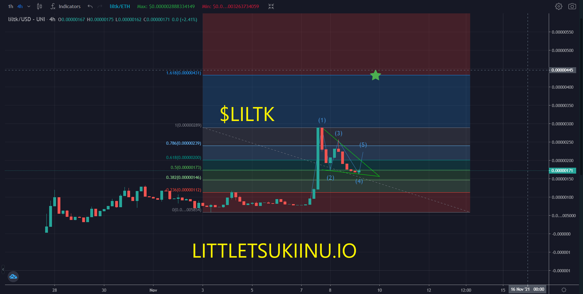 CryptoNinje's tweet photo. ๐ฅLittle Tsuki Inu๐ฅ
First Tangible NFT - Get a code to 3d print a model of the NFT. Purchase them with $LILTK
๐คGamified exchange in development
๐ฃFirst set of TNFTs almost sold out
๐Overlooked and Undervalued
๐Unique utility, proven concept!
#HODL #shiba #Saitama #Mononoke https://t.co/38AYqOYiKF