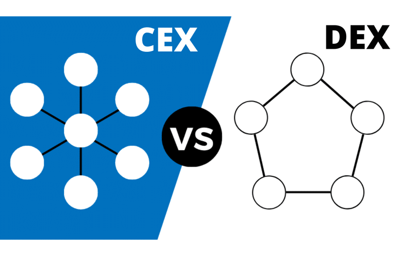 BANKSOCIALio's tweet photo. Did you miss our EDU class on CEX vs DEX?  Don't worry,  we have the full recap here. 

Set your calendar for our next class on common crypto language and lingo Saturday @ 1PM EST.

An educated community is a strong community.  Together #WeAreBankSocial.

https://t.co/ndrsaCtud5 https://t.co/HXAHtUVVRN