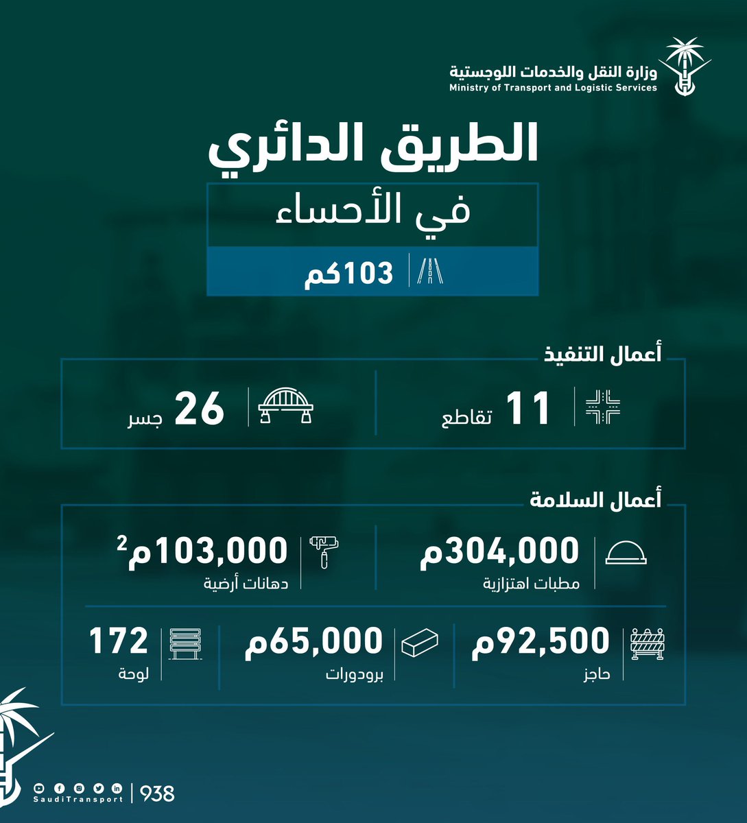 وزارة النقل والخدمات اللوجستية |

طريق دائري الأحساء أطول طريق دائري في المملكة بطول 103 كم

#الاحساء #مشاريع_الاحساء #AhsaProjects