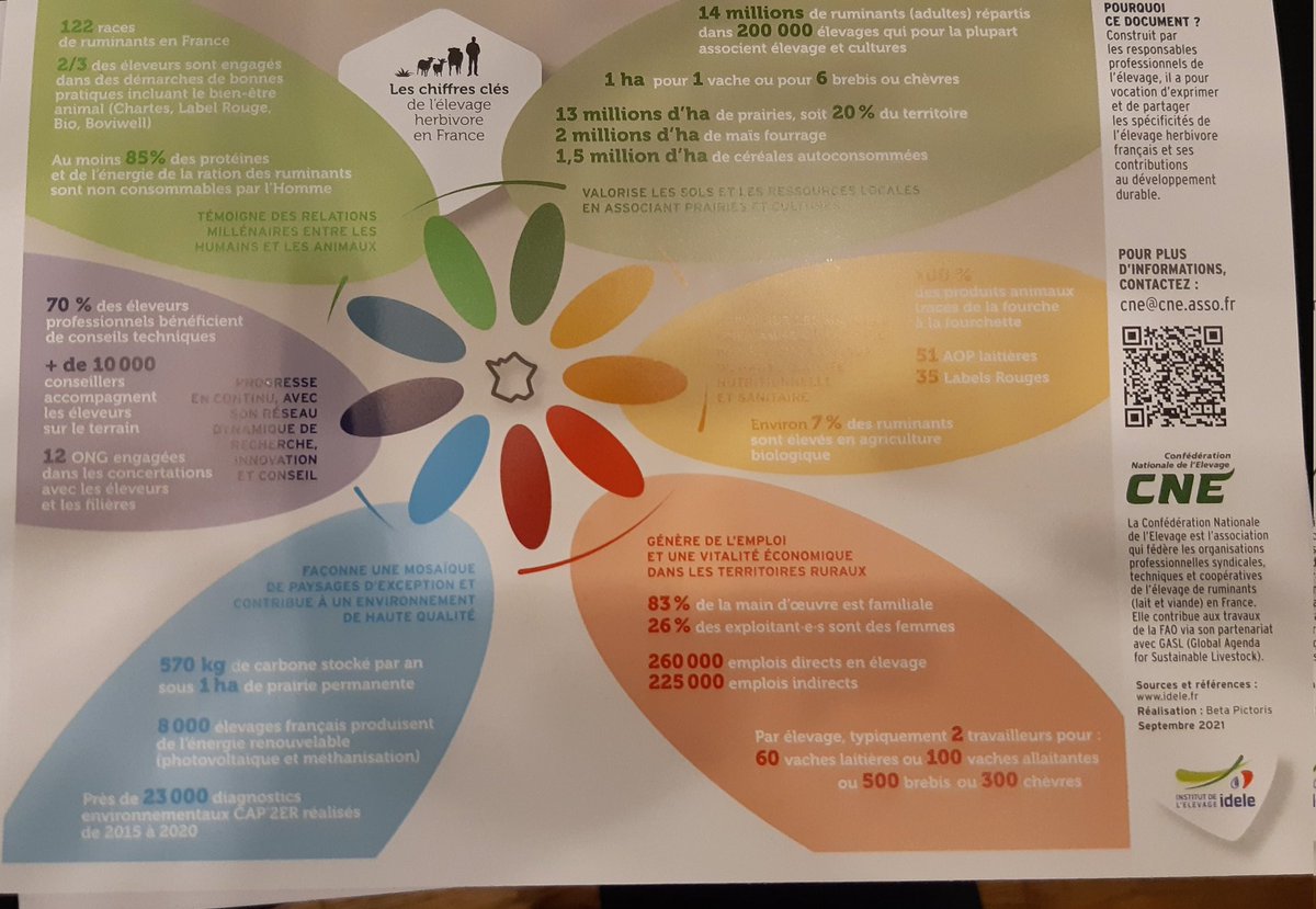 CharlotteDockes's tweet photo. #GAViande
E Groshens @InstitutElevage et M Boudoin @EleveursOvins présentent le modèle d'élevage français,  acteur du développement durable !
https://t.co/mp2WeoRnPr https://t.co/R2DImVler5