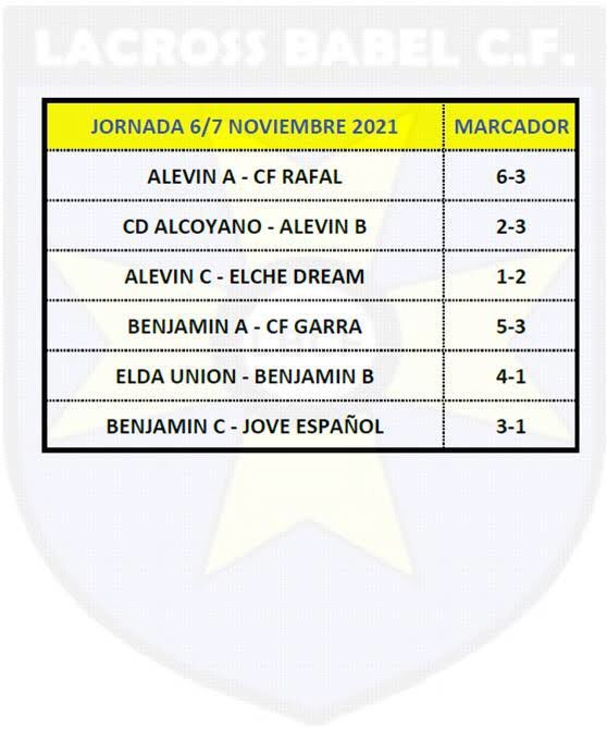 lacrossbabel's tweet photo. Resultados #familialacross https://t.co/2rcbV80QEM