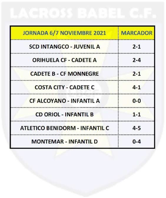 Resultados #familialacross