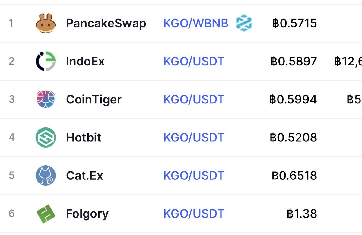 Tokenineth's tweet photo. @anurak59127539 มีช่องทางตามนี้เลยค่ะ https://t.co/NImqZXnsHA