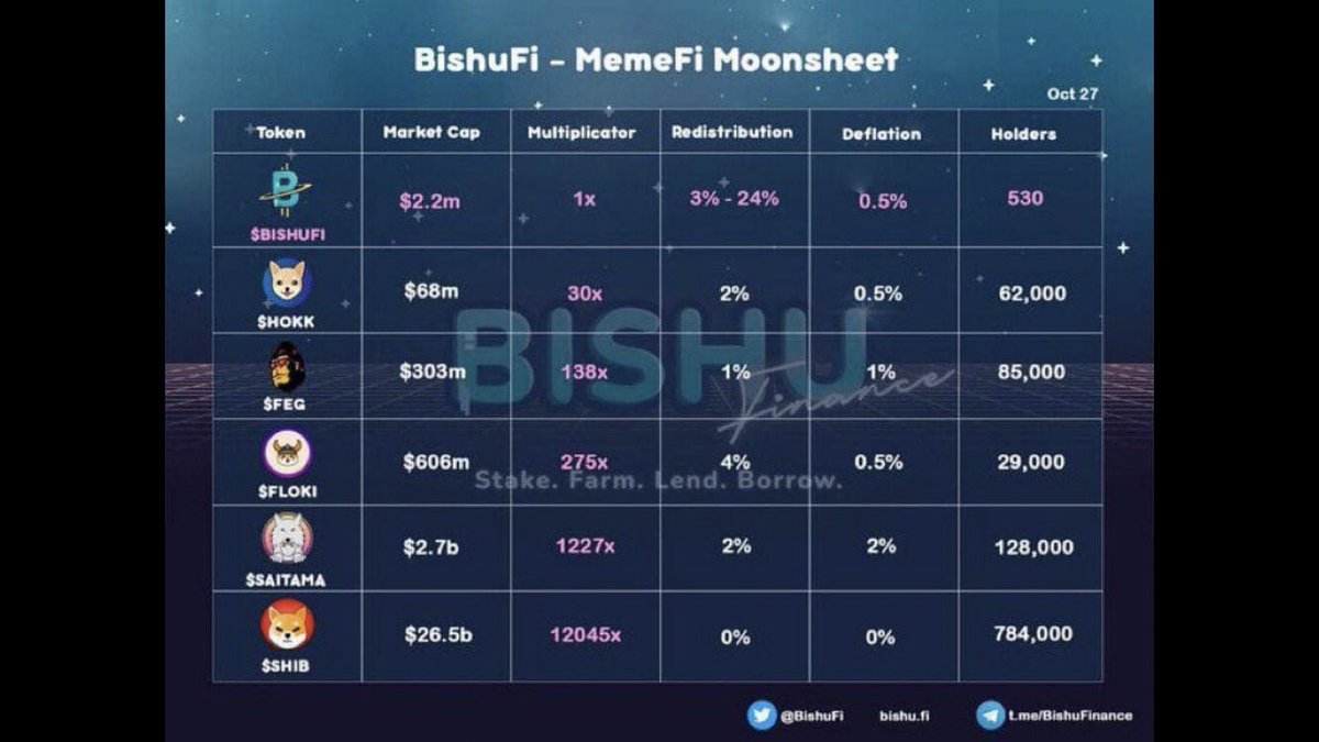 StochasticMatter tweet media