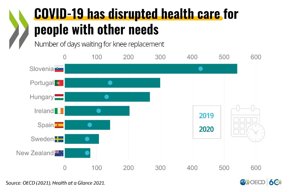 OECD ➡️ Better Policies for Better Lives tweet media