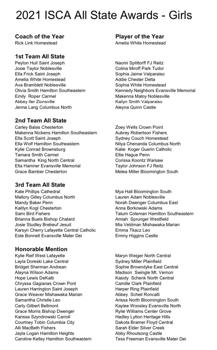 IndianaSoccerCA's tweet photo. Our ISCA Girls All-State Teams were announced at our All-State Banquet on Sunday, November 7th. 

Congratulations to all who earned this prestigious recognition!

https://t.co/ugDKxX1dE3 https://t.co/qaYFak0Hv7