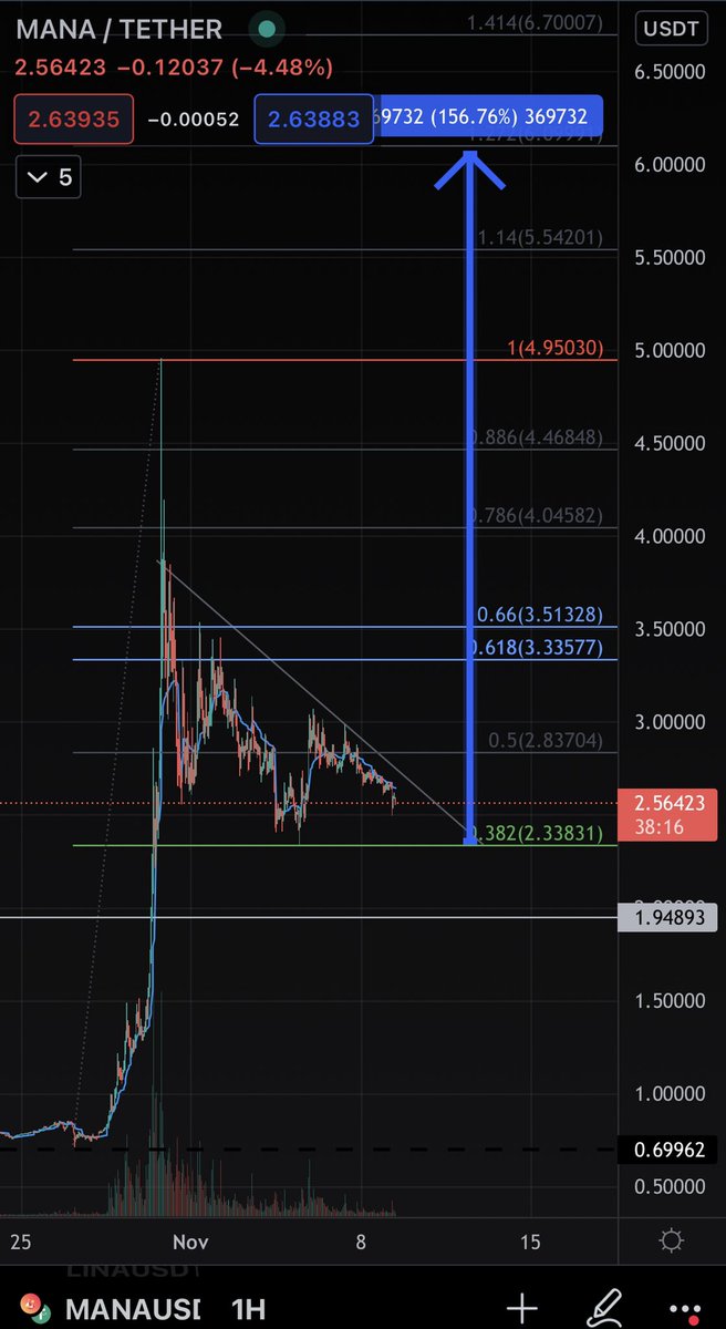 Blockchainedbb tweet media