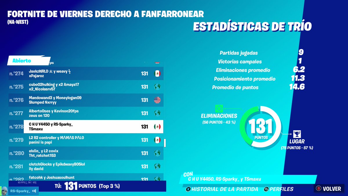 tacos_max's tweet photo. LFT como solo para próximos torneos solo PC.
-240 fps/144hz
-west 50 ping
-IGL o supp 
-buen piece control
-400 pr
Busco un trio donde los 3 no complementemos y podamos topear 
(Algunos tops cuando jugaba en consola)
#buscotriofortnite 
#Fortnite https://t.co/jlJfgpXEnj