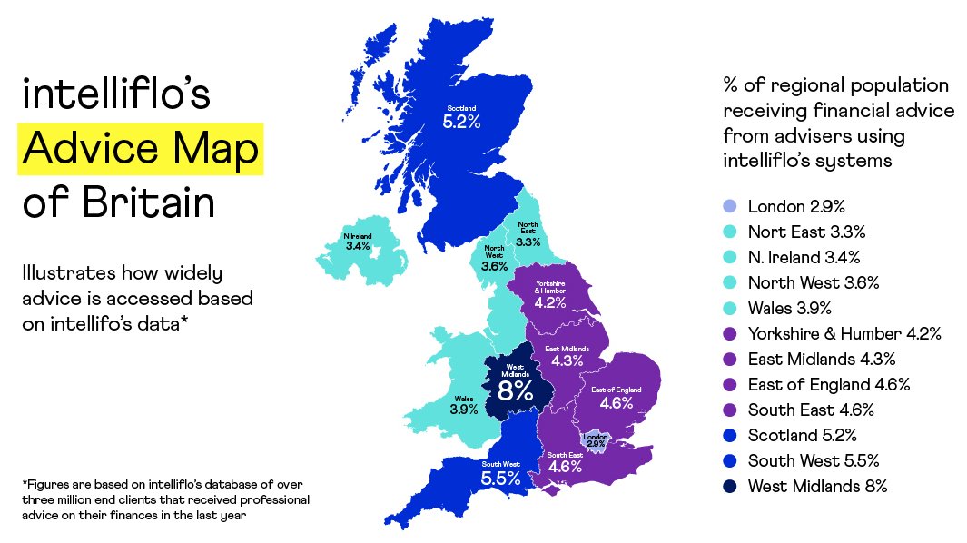 IntellifloLtd's tweet photo. Today we’ve launched our #AdviceMapofBritain
We found that engagement with #financialadvice varies quite considerably across the UK but technology is introducing new ways of bridging this gap.
Read more here⬇️
https://t.co/cDv6lIEllh
#TalkMoneyWeek #fintech https://t.co/IyuLsZY8iY
