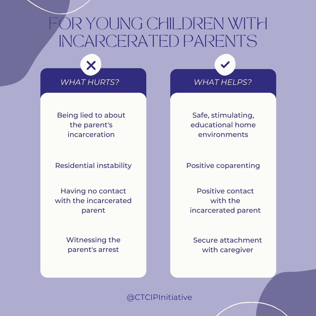 Children with incarcerated parents deserve to be kept in a loving and supportive environment. #supportchildren #childrenwithincarceratedparents #CIP #parentalincarceration