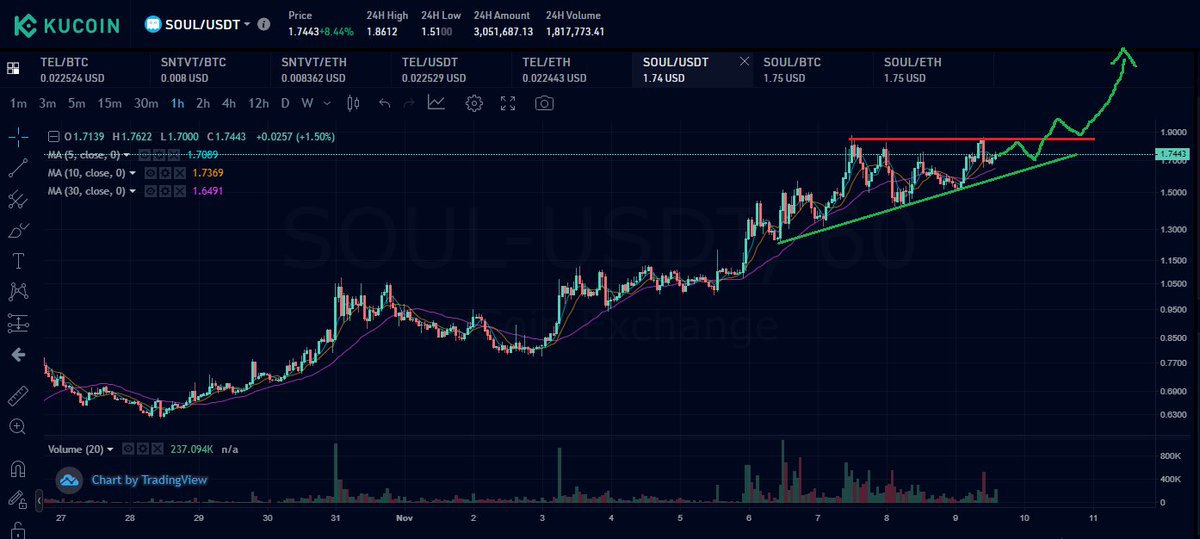 Paddy_stash 💰💰 tweet media