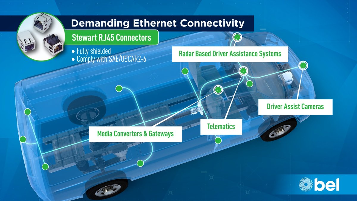Stewart Connector tweet media
