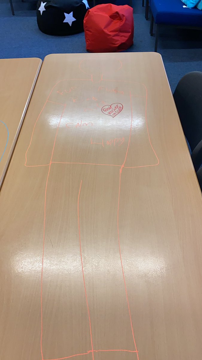 HWBKSS's tweet image. S1 health and well-being deciding what make a teacher good