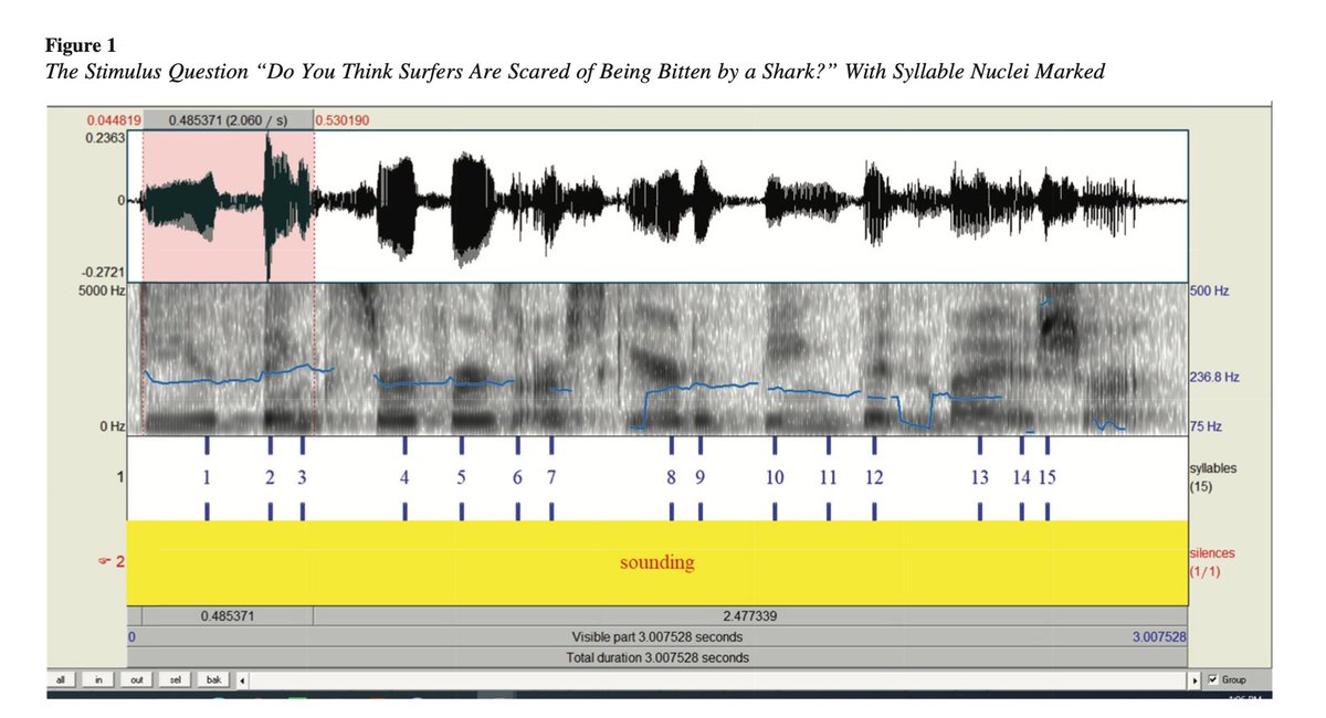 JaimieKrems's tweet photo. Thing you probably knew about Zoom being hard gets empirical support! 

Cool new paper in JEP:G zeroes in on how Zoom disrupts the turn-taking fundamental to conversation... 

(likely via transmission delays➡️neural oscillators helping us time turn-taking)
https://t.co/dmGll93Rc8 https://t.co/2D70CAye3n