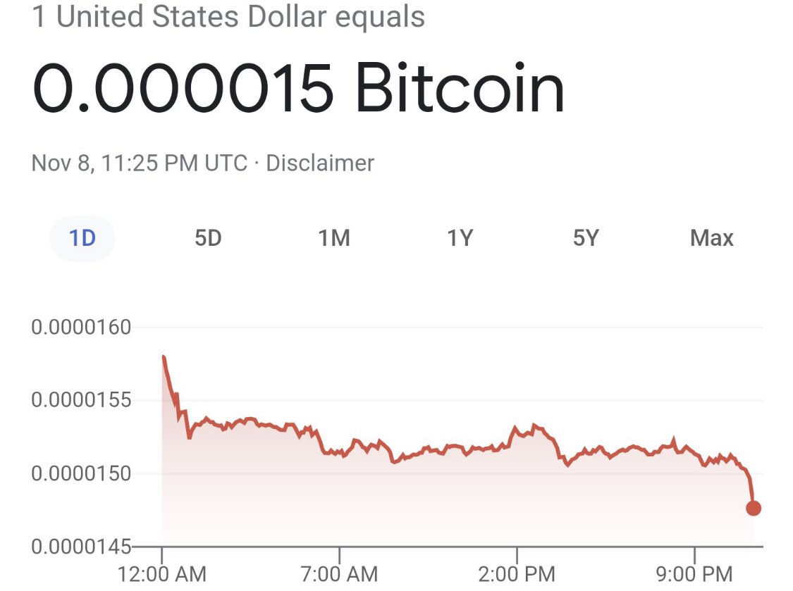 bip_show's tweet photo. Domanda: e se anziché festeggiare l’all time high di Bitcoin il mondo dovesse festeggiare l’all time low del dollaro? https://t.co/Nx424nicv0