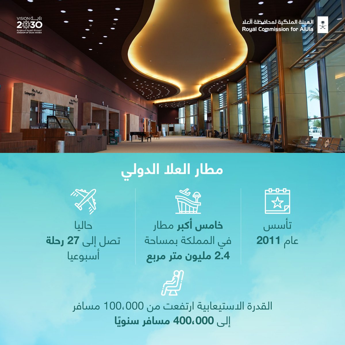 RCU_SA's tweet photo. رحلات دولية أسبوعية إلى #مطار_العلا_الدولي من #دبي و #الكويت من خلال (طيران ناس) ابتداءً من 19 نوفمبر، بالإضافة إلى الرحلات الداخلية من #الرياض و #جدة و #الدمام، سعياً لتكون #العلا وجهة سياحية إقليمية وعالمية https://t.co/TSPyhcdu9X
