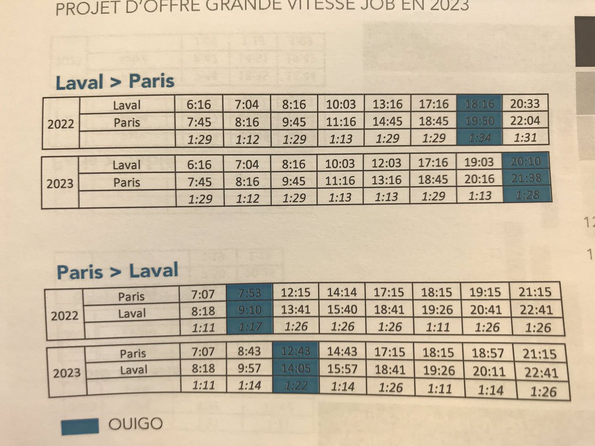 FlorianBercault's tweet photo. Avec les élus mayennais, ligériens et bretons nous regrettons le refus de la #SNCF de prolonger la convention de desserte de nos territoires. 8 A/R #Paris #Laval sont néanmoins maintenus en 2022 et 2023. Nous serons intransigeants sur la suite et  allons solliciter @Djebbari_JB https://t.co/9BWmN7ZYBZ