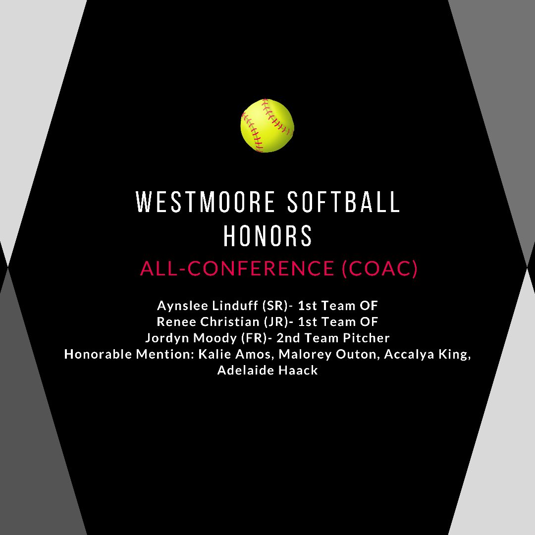 WestmooreHS's tweet photo. Our Westmoore Fast-Pitch Softball team has earned many honors since October! Congratulations to our coaches and players on a great season!

#jagson3 #jaguarpride #mpspride https://t.co/vQs3peJccl