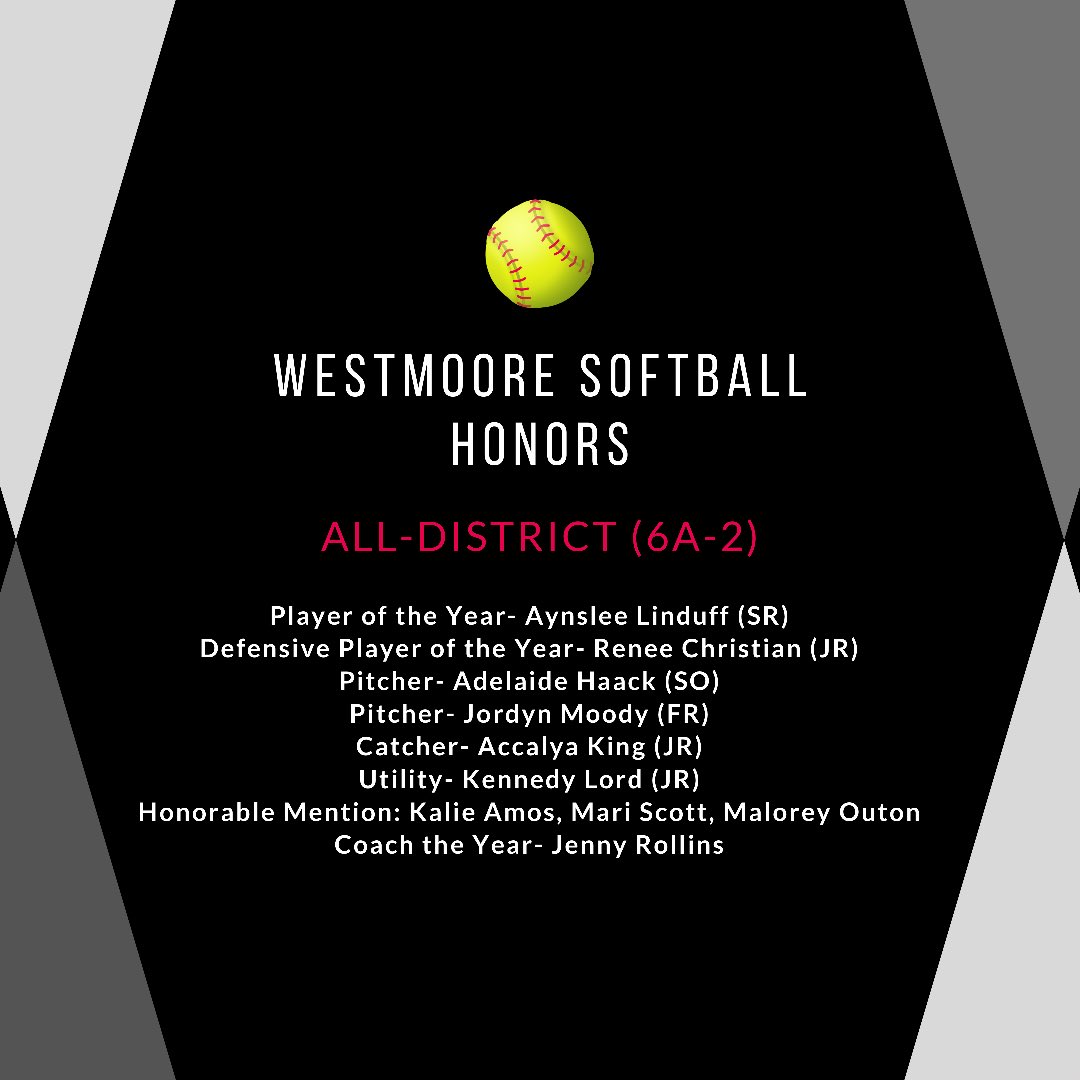 WestmooreHS's tweet photo. Our Westmoore Fast-Pitch Softball team has earned many honors since October! Congratulations to our coaches and players on a great season!

#jagson3 #jaguarpride #mpspride https://t.co/vQs3peJccl
