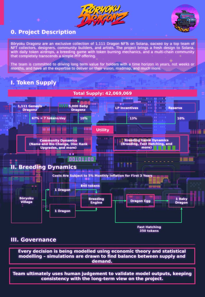BoryokuDragonz's tweet photo. The Boryoku Village is humbled by the overwhelming love and support we have received since launch.

Here's a snapshot of the tokenomics of $BOKU while our team continues to keep our heads down to shape the future.

Remember, the power of $BOKU compounds every other day. Let's go. https://t.co/uXyd4S5LwD