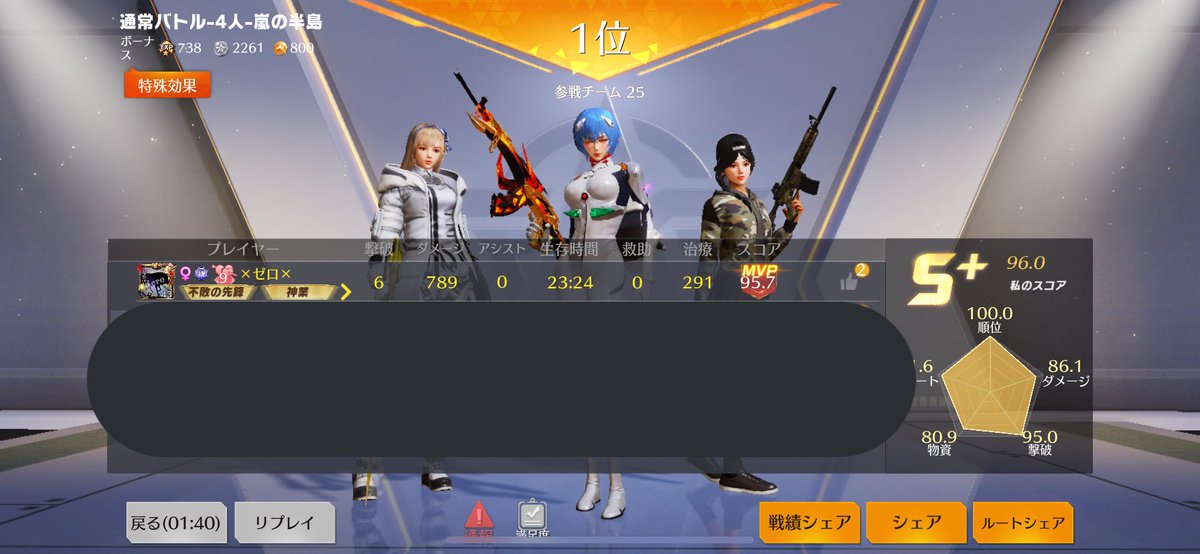 zero_nemui11's tweet photo. 楽しかった(*´﹀`*) https://t.co/pdsKwWNvb4