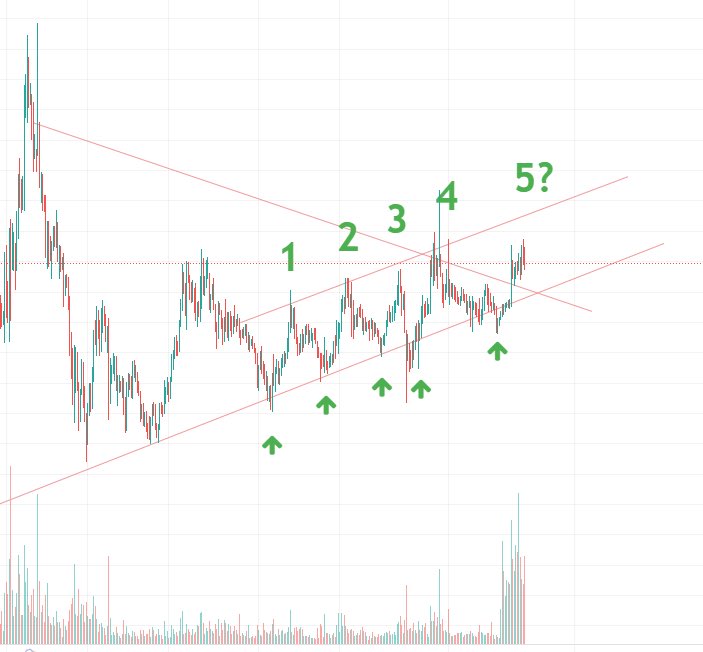 HalftoneAlias's tweet photo. Good morning #HBARbarians is the the 5th time the charm? ๐ซ find out on this episode of #hashgraphening $HBAR https://t.co/Er2NfD4mKS