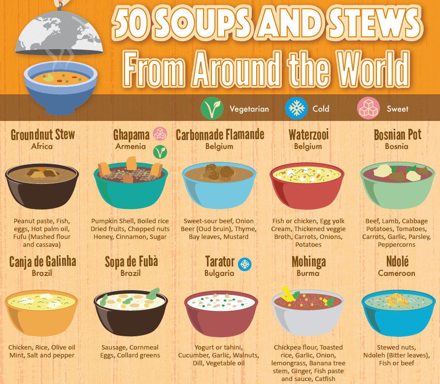 TitleMax's tweet photo. @allyskitchen We included a link to your Bosnian Pot recipe on our list of best international soups &amp; stews! https://t.co/auIEF8DdFu https://t.co/Rl92WrZTog
