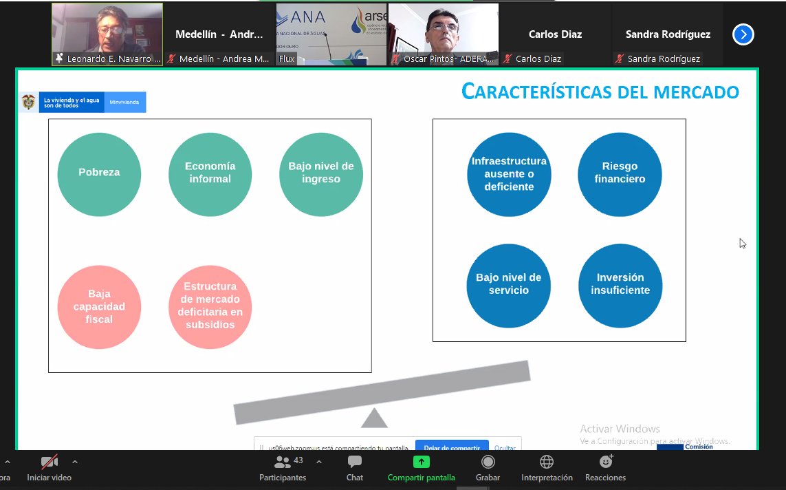 #Inició | Presentación Dir. Ejecutivo de la <a href="/cracolombia/">Comisión de Regulación Agua y Saneamiento Básico</a> en el #FIAR2021 sobre los esquemas diferenciales en los servicios públicos de acueducto, alcantarillado y aseo en áreas urbanas - #ResCRA948de2021 y #ResCRA949de2021 en II Panel Foro Iberoamericano de Regulación <a href="/aderasaok/">ADERASA</a>