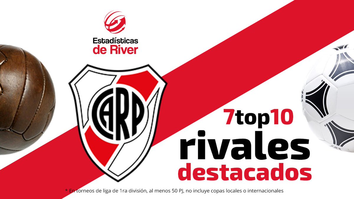 VIDEO: 7 top 10 históricos de Rivales de #RiverPlate en el #FútbolArgentino 

Para más estadísticas de #River, seguí a 
<a href="/EstadisRiver/">Estadísticas de River</a>

youtube.com/watch?v=1vqlyU…