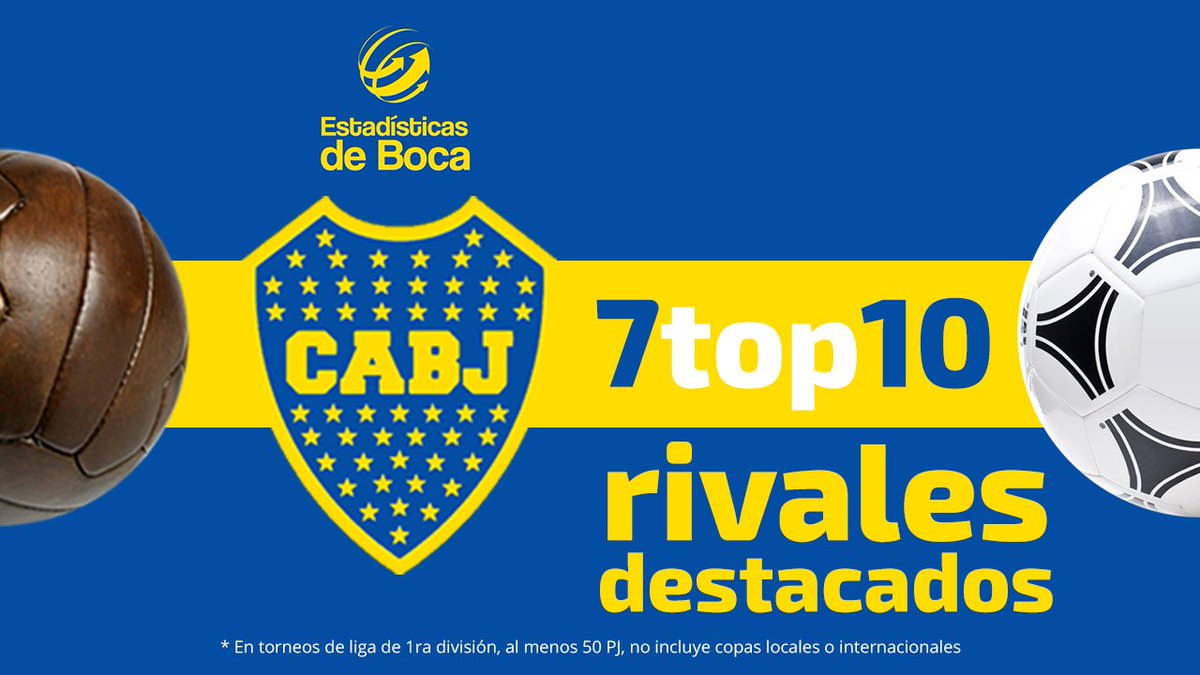 VIDEO: 7 top 10 históricos de Rivales de #BocaJuniors en el #FútbolArgentino 

Para más estadísticas de #Boca, seguí a 
<a href="/EstadisBoca/">Estadísticas de Boca</a> 

youtube.com/watch?v=Mw09NS…