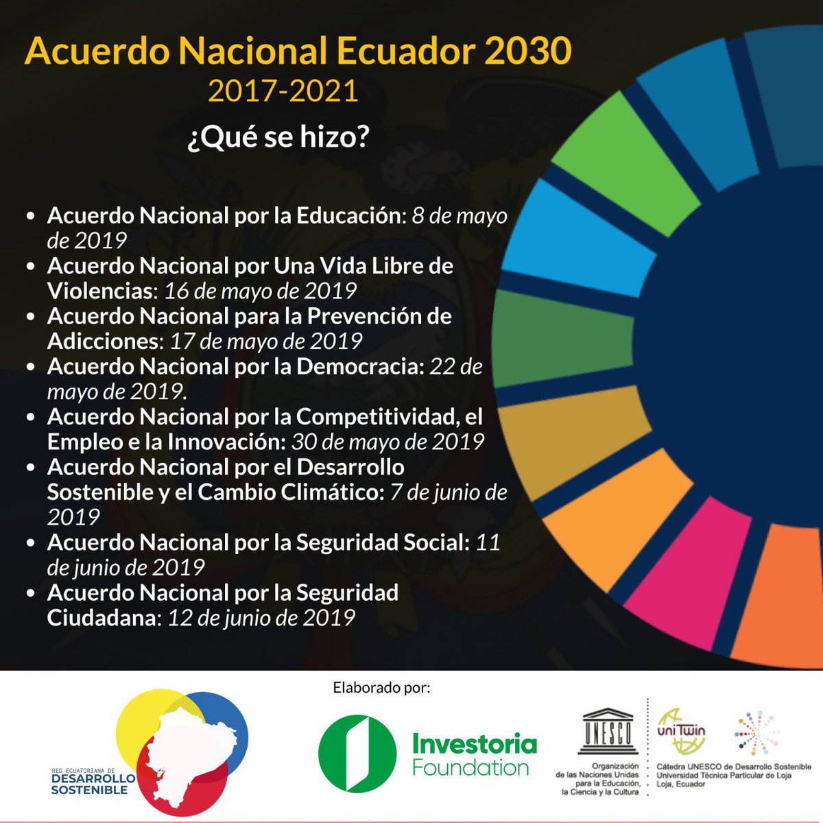 InvestoriaEc's tweet photo. #AcuerdoNacionalEcuador2030 fue un trabajo conjunto entre diferentes sectores de la sociedad para generar acuerdos comunes hacia el desarrollo sostenible de #Ecuador.
Conoce más de qué se trató este acuerdo.
#RedDSEc #investoriaec #UTPL #FFLA #CLPG #odsecuador #Acuerdo2030 https://t.co/2CbN0pn7mD