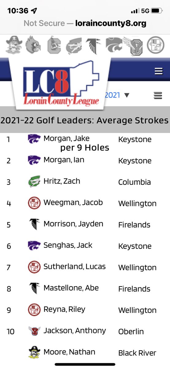 WellingtonDukesGolf tweet media