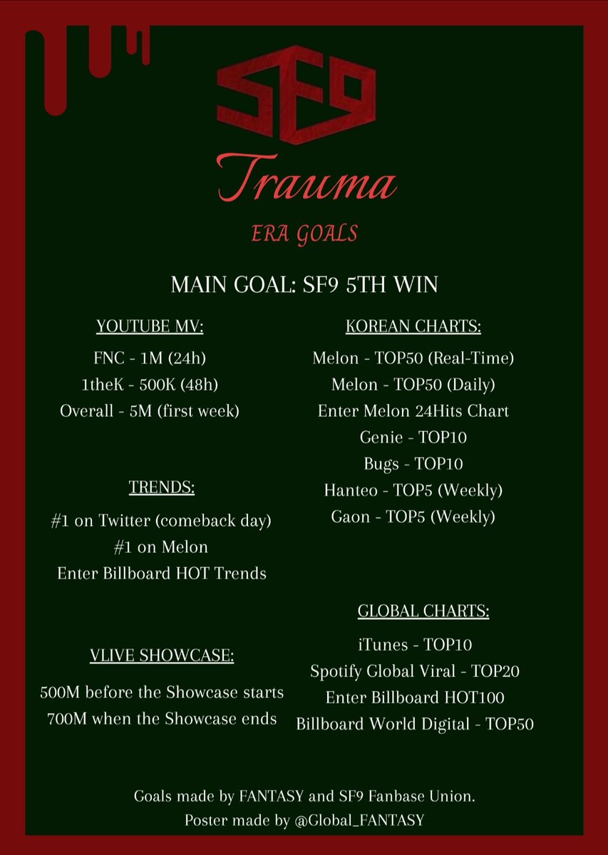 [🔊] SF9 COMEBACK: ERA GOALS

'Trauma' Era Goals

SF9 10TH MINI ALBUM [RUMINATION]

#SF9 #에스에프나인 #RUMINATION #Trauma #트라우마
<a href="/SF9official/">SF9official</a>