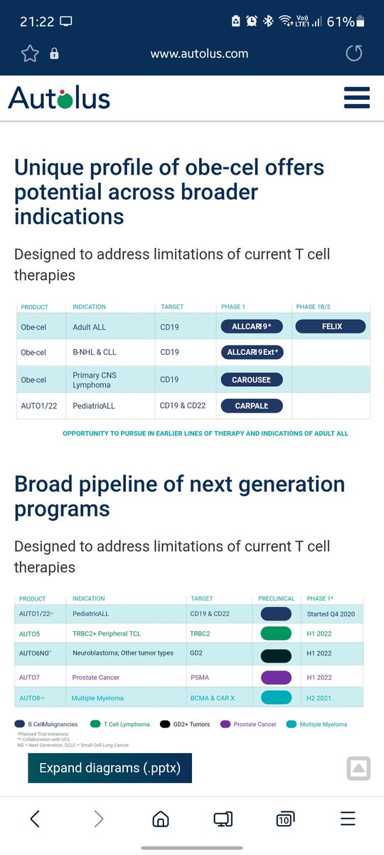 gunnarssonerik1's tweet photo. #autolus development news may be linked to #abcellera partnership 👁👁 
$abcl 
#biotech 

https://t.co/YQJ8CnhiBC https://t.co/qUneBjAsIW