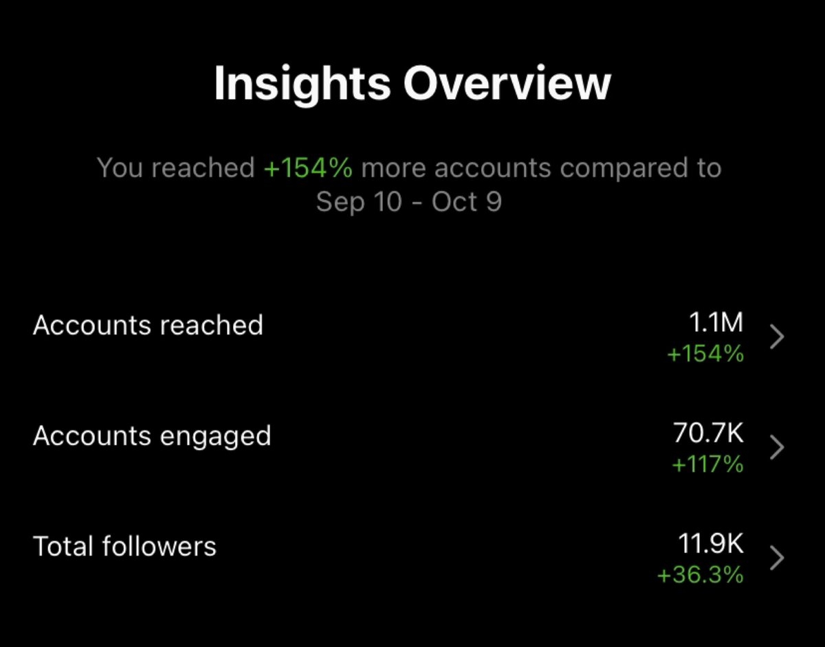 xelfys's tweet image. Niche accounts on Instagram are the strat lol. Hoping this account doesn’t slow down anytime soon.