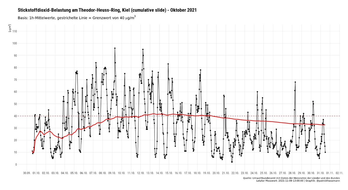 Patrick Hausmann tweet media