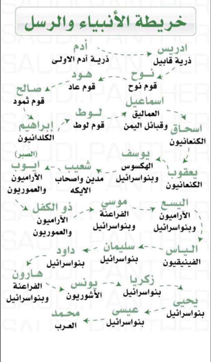 aslmuy's tweet photo. خريطه الأنبياء والرُسل .
احفظ هذه الصوره في المفضله https://t.co/HuFaEjL0BX