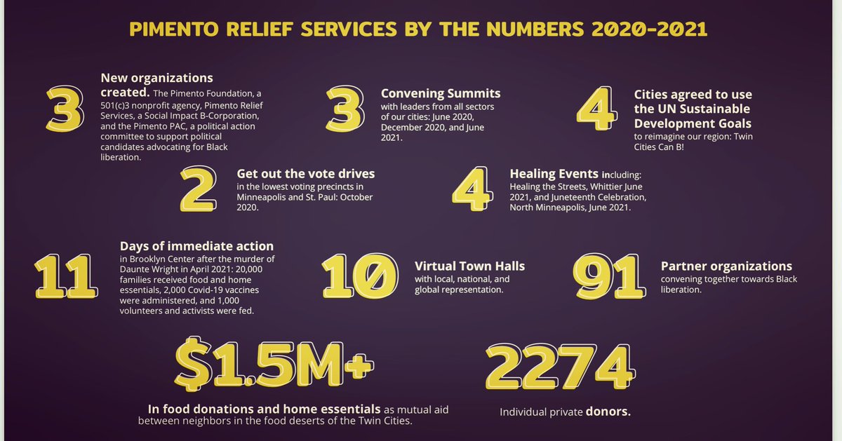 Twin Cities, You did this! Thank you for convening, innovating and leading our cities through the most tumultuous times they’ve experienced in recent history. Check out the 2021 Pimento Convening Report that highlights what we've been building together. pimentoreliefservices.org/2021-convening…
