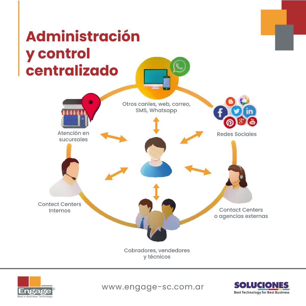 EngageCRM's tweet photo. La Omnicanalidad mejora la Experiencia Global con un flujo de #procesos consistente. Optimiza la comunicación utilizando el canal preferido por el cliente  https://t.co/mubKixG4gj
#Engage #CRM #Omnicanalidad #EngageCRM #Canales #AtenciónAlCliente #CX #Prospectos #Sales https://t.co/TjG2pqNOHz