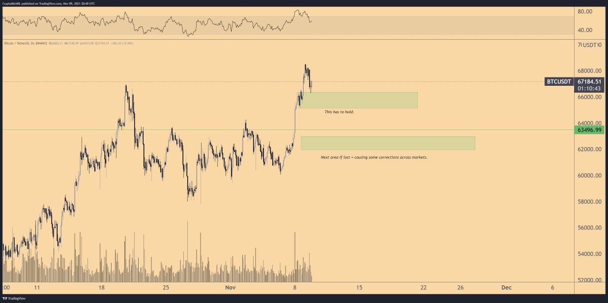 #Bitcoin holding for now.