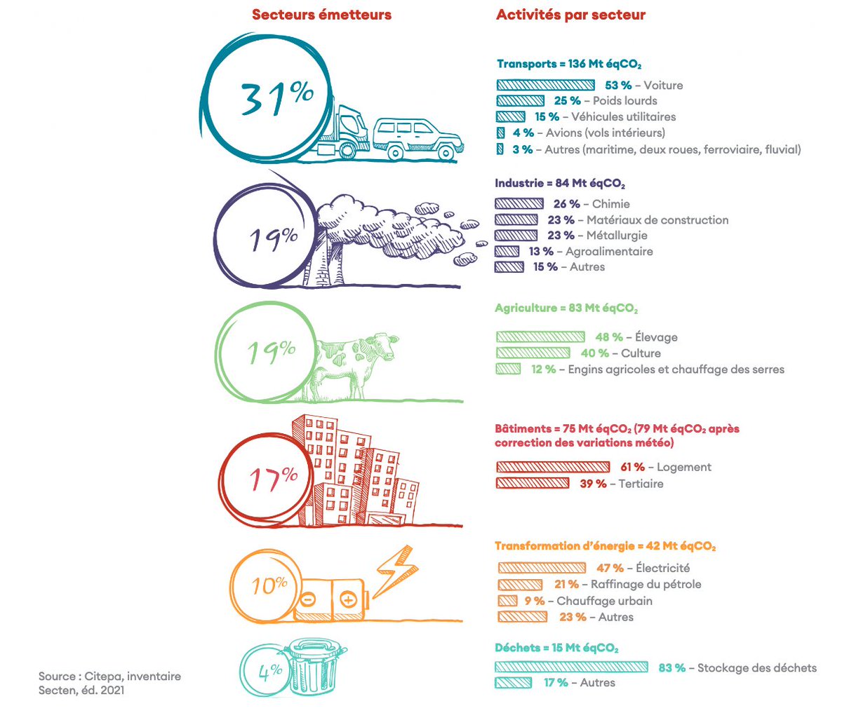 Anne Bringault @annebringault.bsky.social tweet media